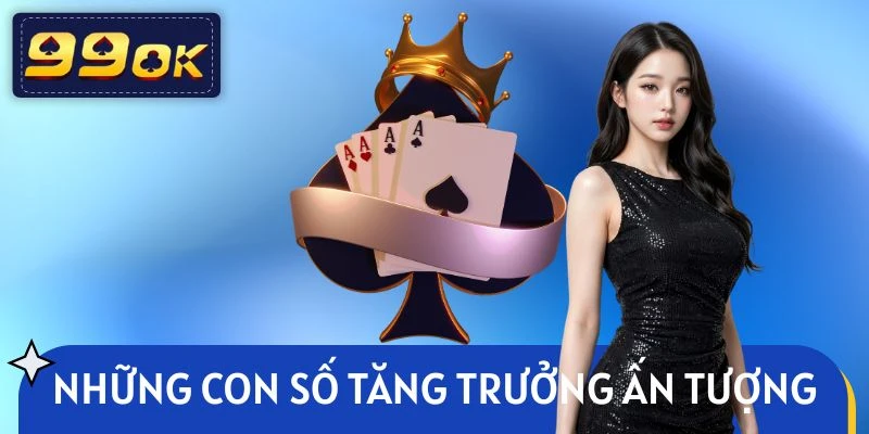 Các cột mốc tăng trưởng ấn tượng khẳng định vị thế của 99OK
