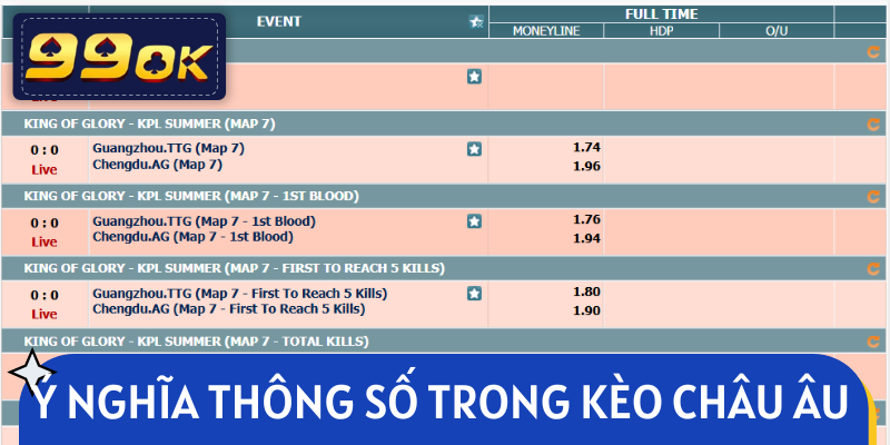 Ý nghĩa các thông số cơ bản trong kèo châu Âu 